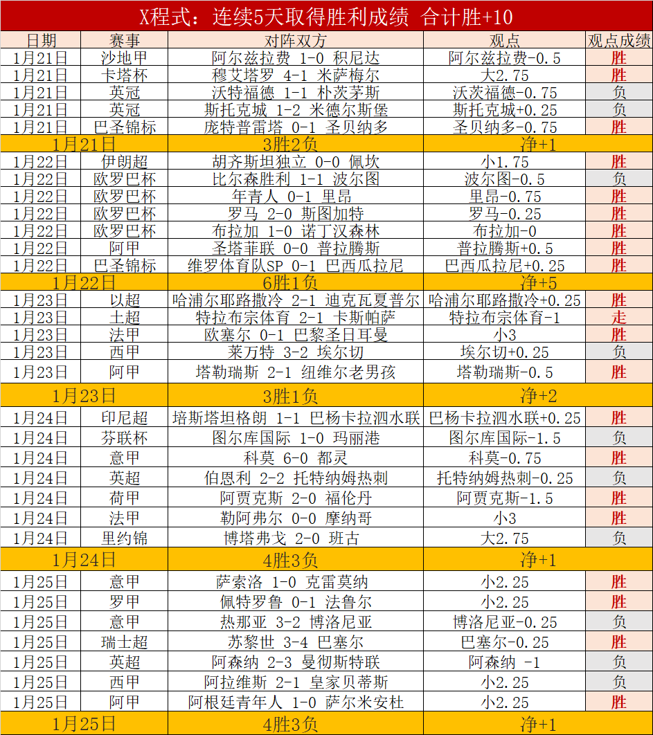 阿爾特塔證,熱蘇斯將不,參與塞維利,星空体育官网,StarSky,SPORTS,星空体育中国官网,StarSky体育平台,星空体育服务