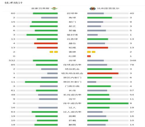 瓦伦西亚逆,转皇马,拉莫斯失误,星空体育官网,StarSky,SPORTS,星空体育中国官网,StarSky体育平台,星空体育服务