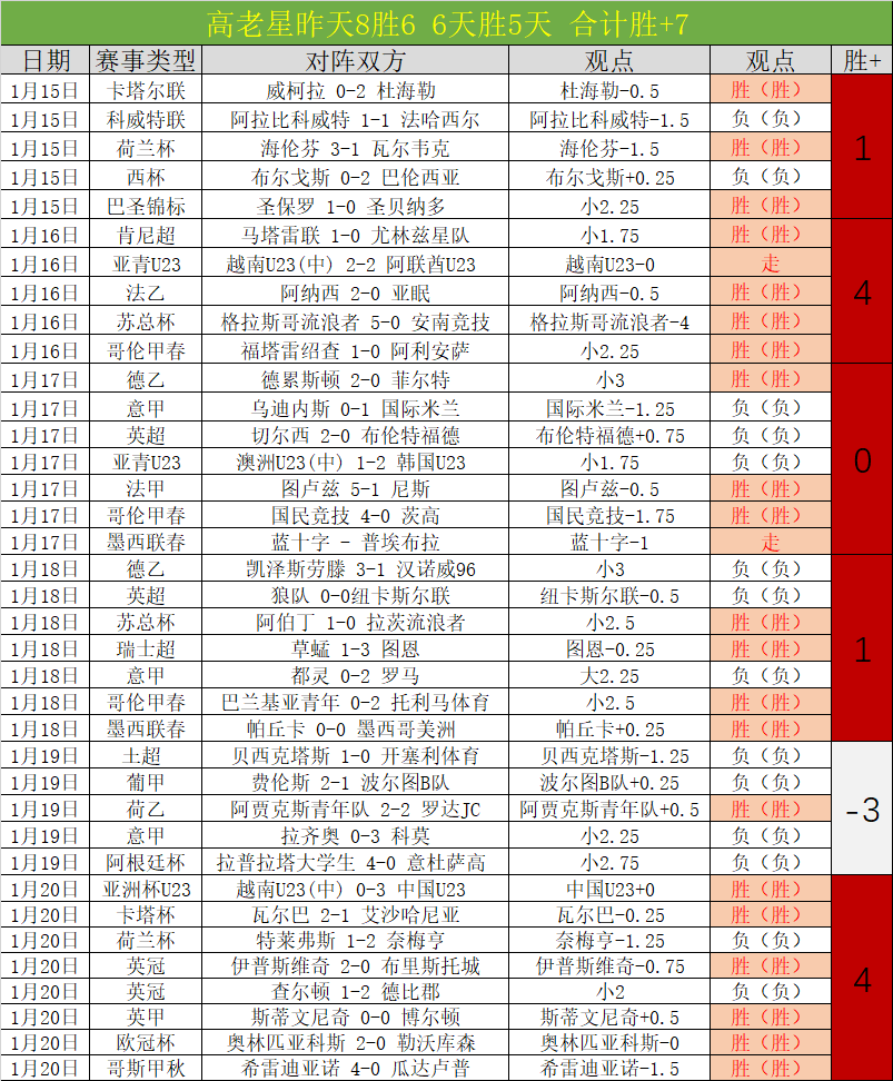 武磊將缺席,西甲第,赴多哈與國,星空体育官网,StarSky,SPORTS,星空体育中国官网,StarSky体育平台,星空体育服务